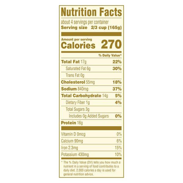 Nutritional Panel