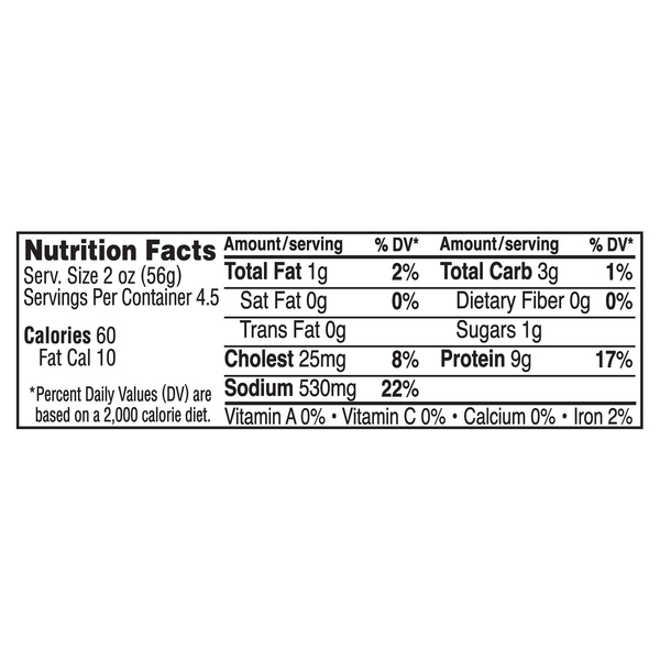 Nutritional Panel