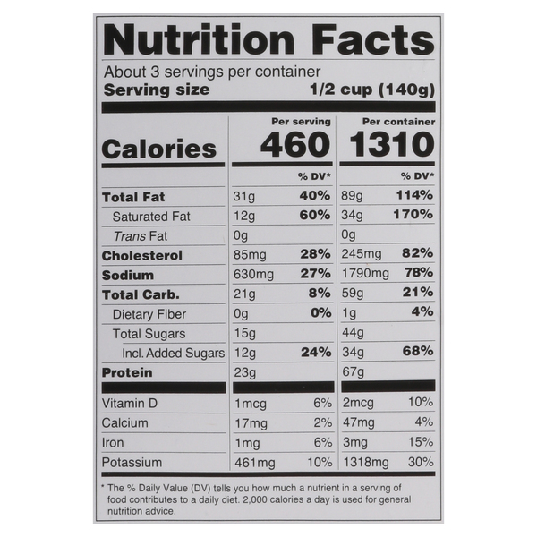Nutritional Panel