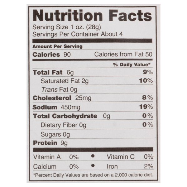 Nutritional Panel