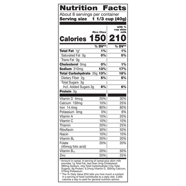 Nutritional Panel