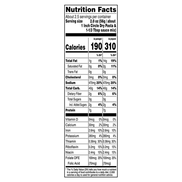 Nutritional Panel