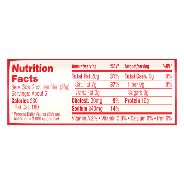 Nutritional Panel