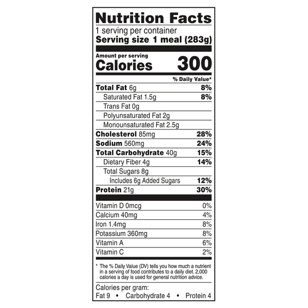 Nutritional Panel