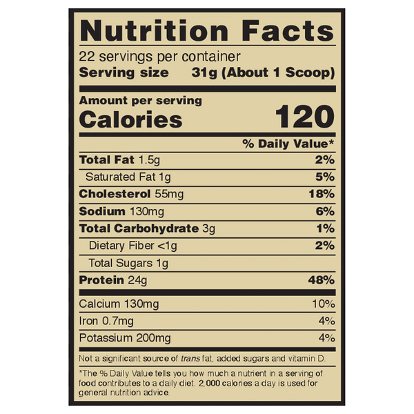Nutritional Panel