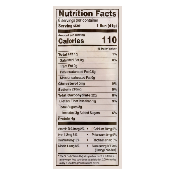Nutritional Panel