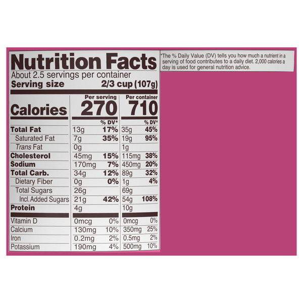 Nutritional Panel