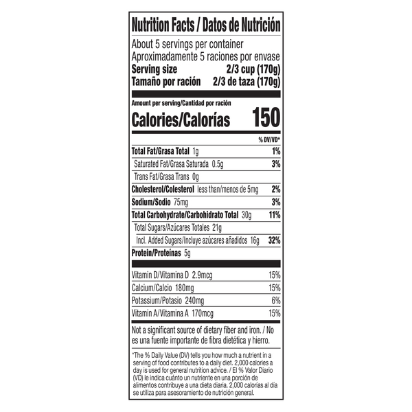 Nutritional Panel