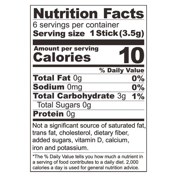 Nutritional Panel