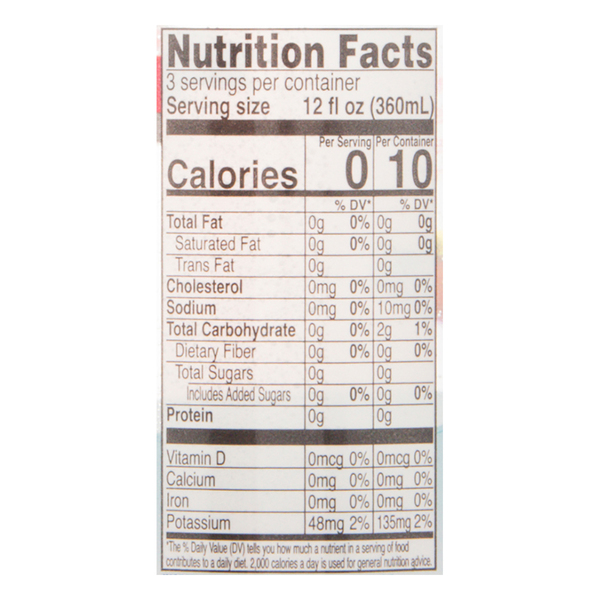Nutritional Panel