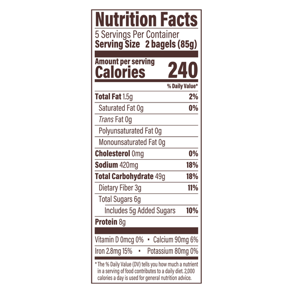 Nutritional Panel