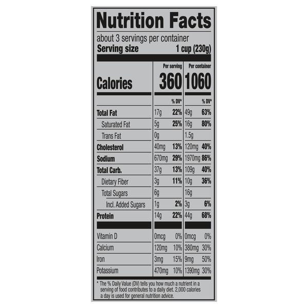 Nutritional Panel