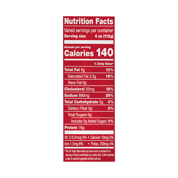 Nutritional Panel