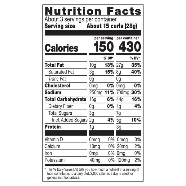 Nutritional Panel