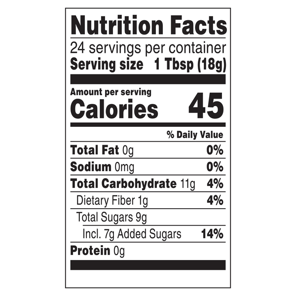 Nutritional Panel