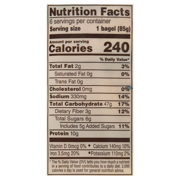 Nutritional Panel
