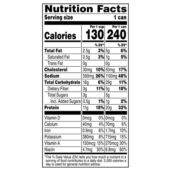 Nutritional Panel