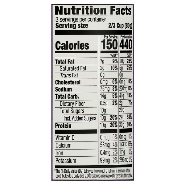 Nutritional Panel
