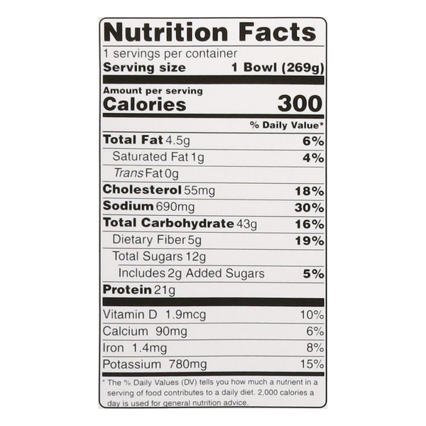 Nutritional Panel
