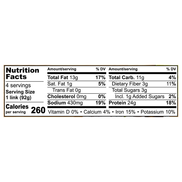 Nutritional Panel