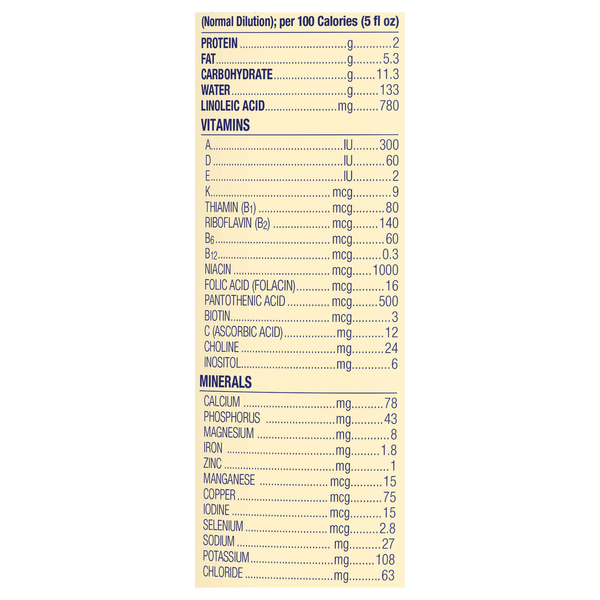 Nutritional Panel