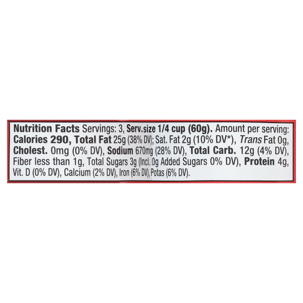 Nutritional Panel