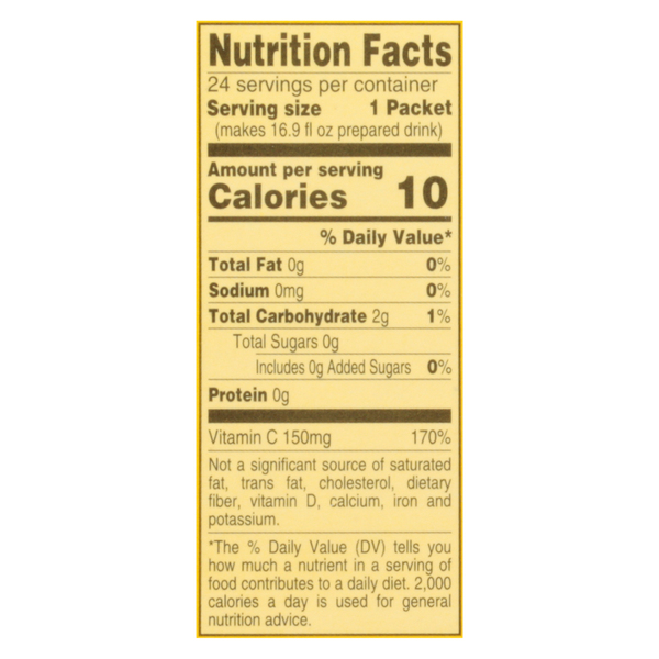Nutritional Panel