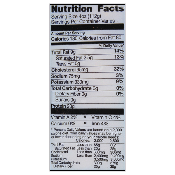 Nutritional Panel