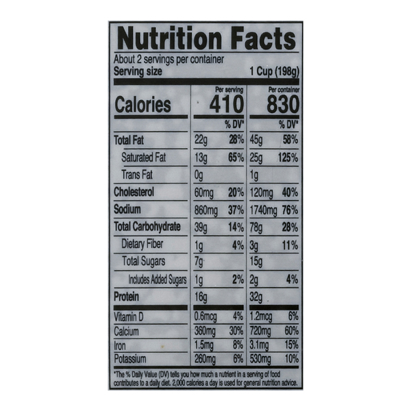 Nutritional Panel