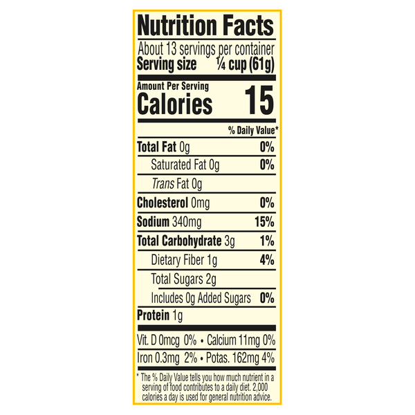 Nutritional Panel
