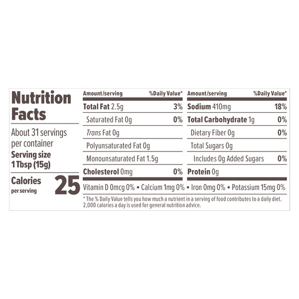 Nutritional Panel