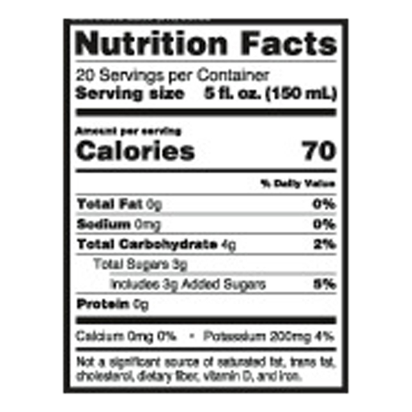 Nutritional Panel