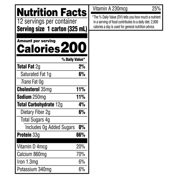 Nutritional Panel
