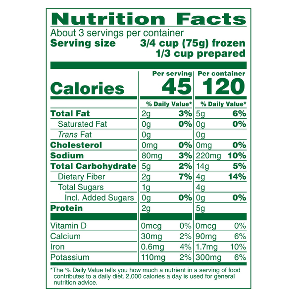 Nutritional Panel