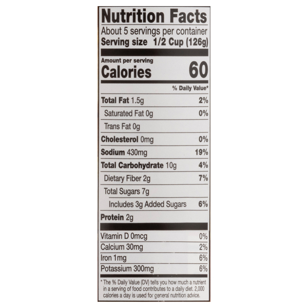 Nutritional Panel