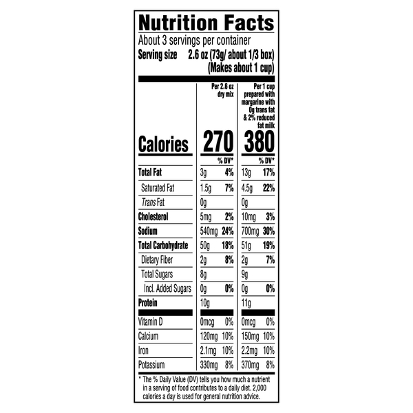 Nutritional Panel