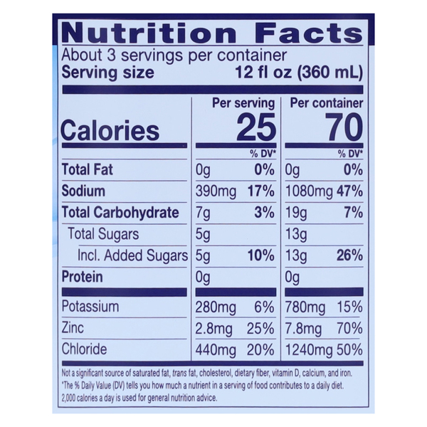 Nutritional Panel