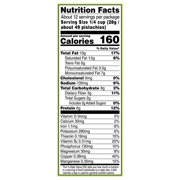 Nutritional Panel