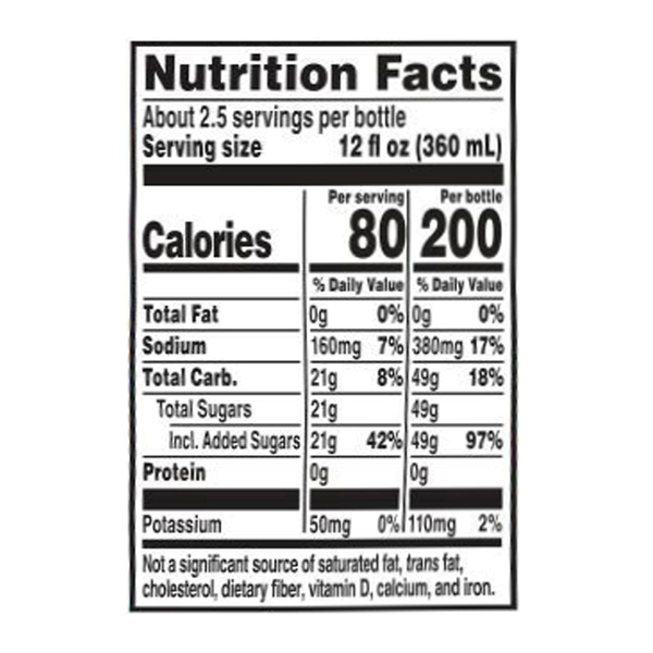 Nutritional Panel