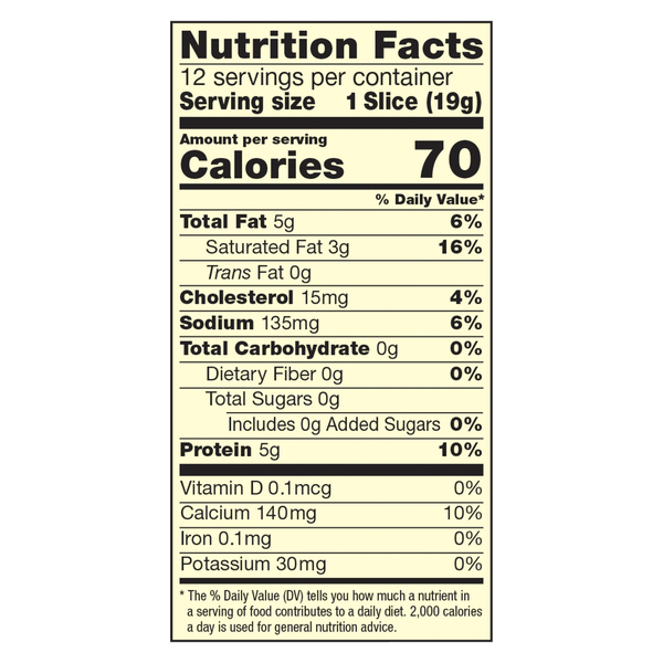 Nutritional Panel