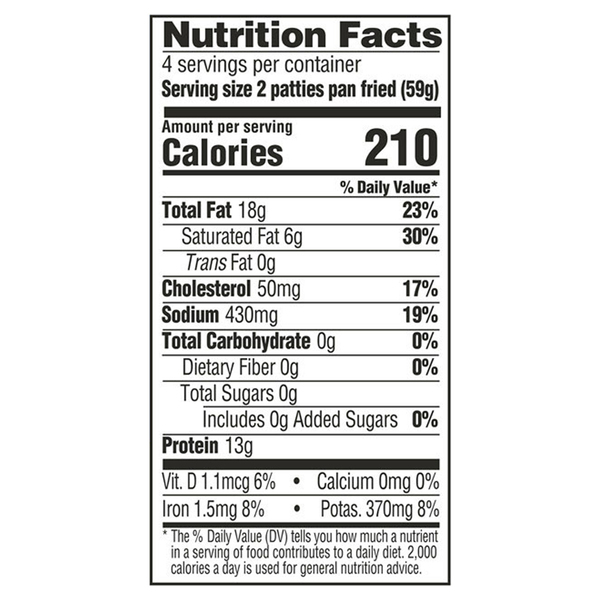 Nutritional Panel