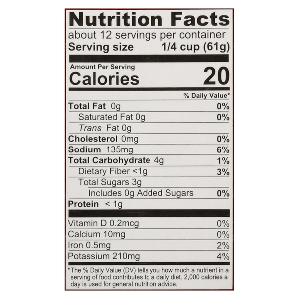 Nutritional Panel