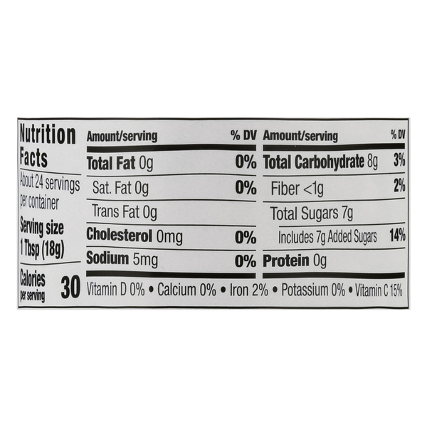 Nutritional Panel