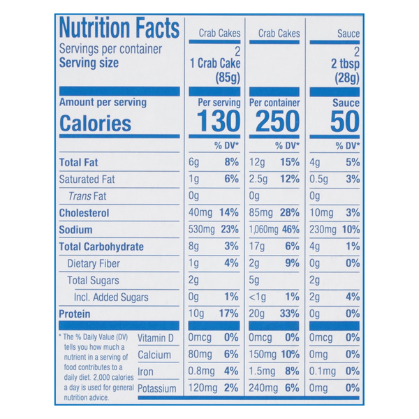Nutritional Panel