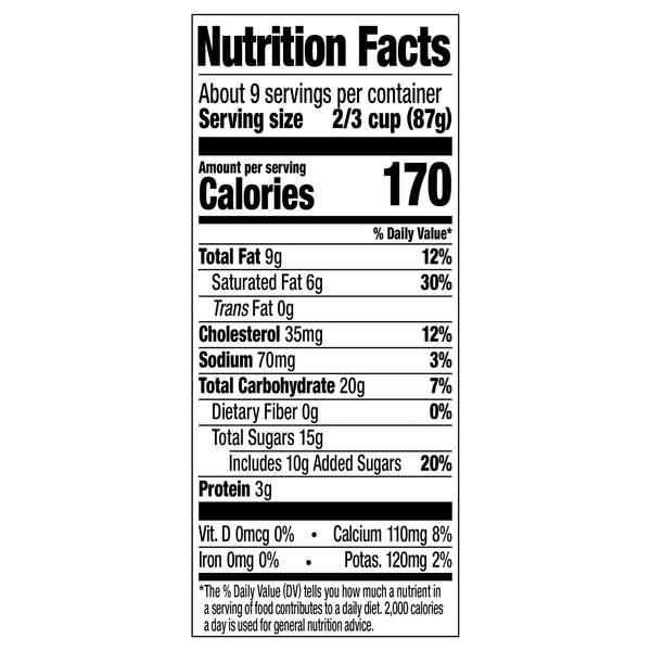 Nutritional Panel