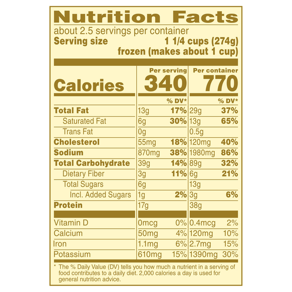Nutritional Panel
