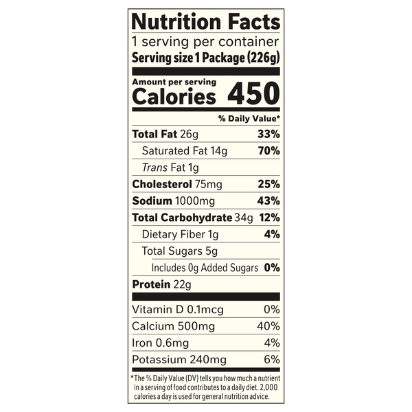 Nutritional Panel