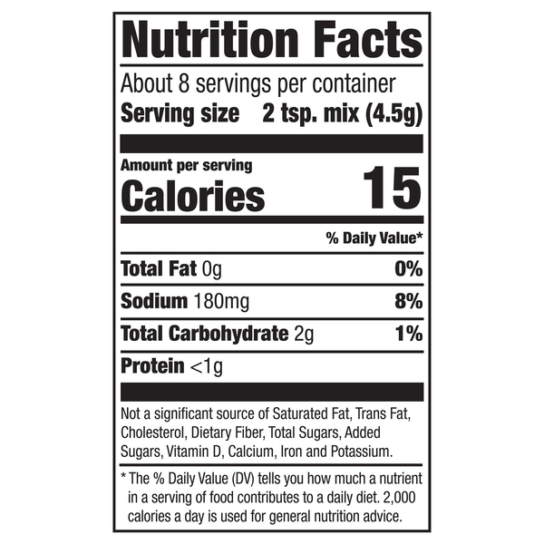 Nutritional Panel