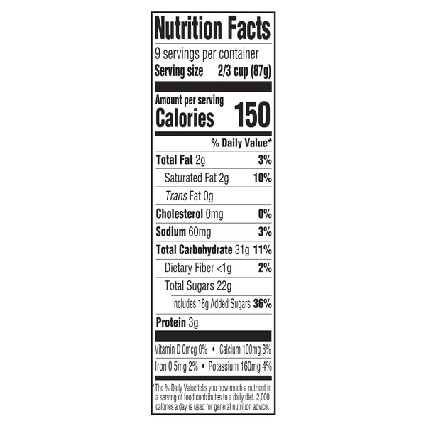 Nutritional Panel