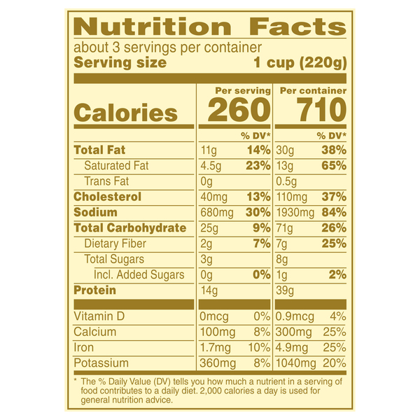 Nutritional Panel